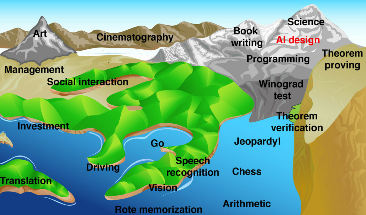 Pasted image 20230207112422.png